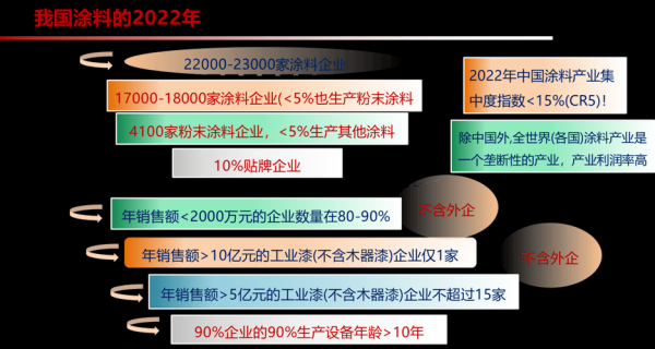 涂料行业发展前景如何_环保涂料未来趋势