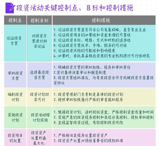 互联网金融发展周期有哪些阶段_如何抓住每个阶段的投资机会