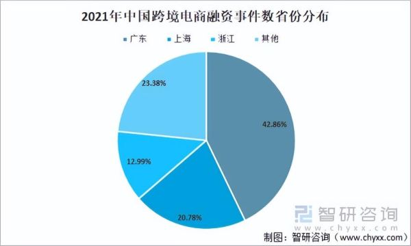 互联网商业如何演变_未来电商趋势是什么