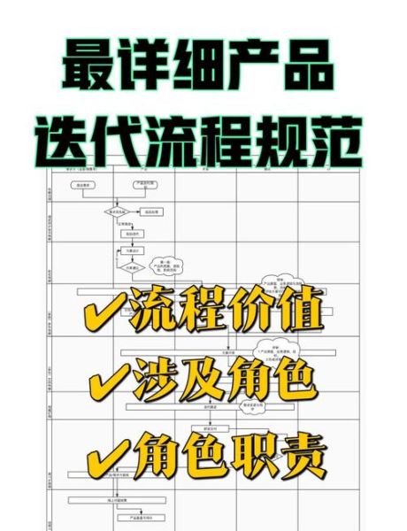 互联网产品如何持续迭代_产品生命周期管理怎么做