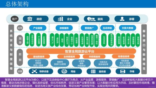 互联网+旅游如何落地_智慧景区建设步骤
