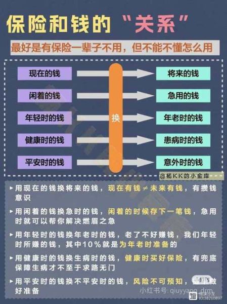 中国保险行业现状如何_买保险要注意什么