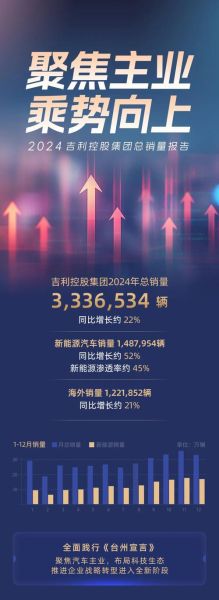 吉利收购沃尔沃后发展如何_吉利新能源战略2024年布局