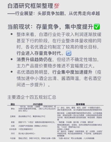 2016白酒行业现状如何_2016白酒行业未来趋势