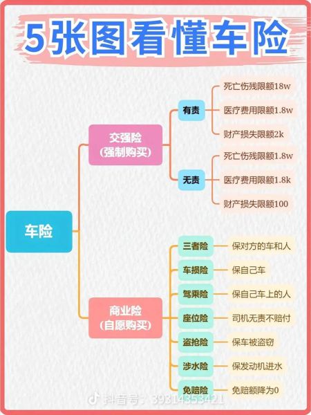 互联网车险怎么买_互联网车险靠谱吗