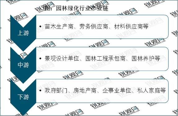 园林公司前景怎么样_园林公司未来发展趋势