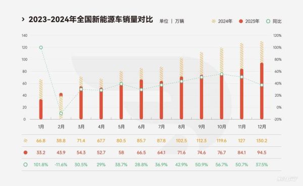 中国汽车行业前景如何_2024年新能源车销量预测