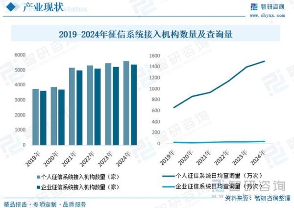 企业征信前景怎么样_企业征信未来发展趋势