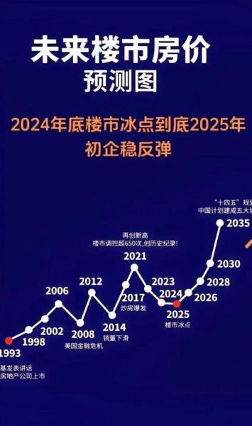 2024年房价会跌吗_现在买房合适吗