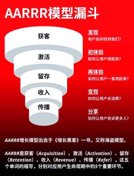 2017年互联网用户行为变化_如何抓住流量红利