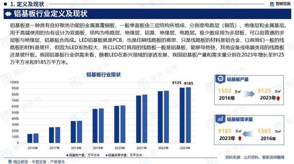 铝合金行业前景如何_铝合金未来发展趋势