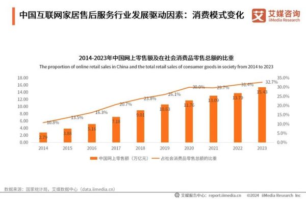 互联网对零售的影响因素有哪些_零售企业如何转型