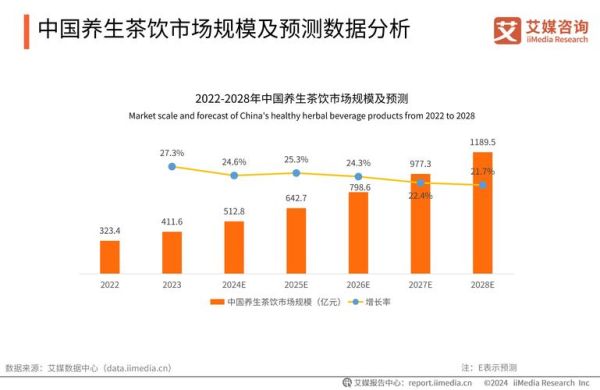 养生行业未来五年趋势_普通人如何切入养生赛道