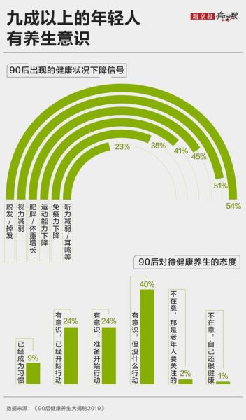 养生行业未来五年趋势_普通人如何切入养生赛道