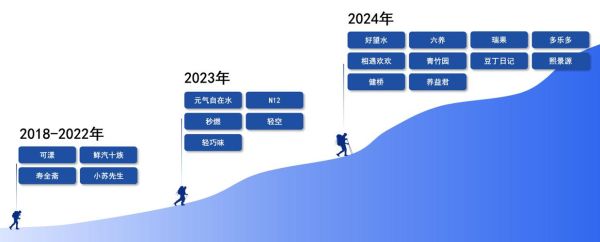 养生行业未来五年趋势_普通人如何切入养生赛道