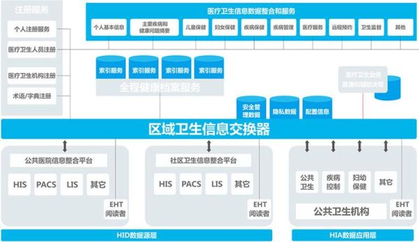 互联网医疗平台有哪些类型_如何选靠谱平台