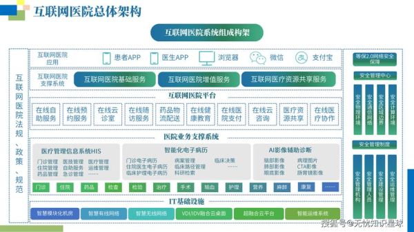 互联网医疗平台有哪些类型_如何选靠谱平台
