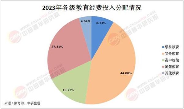 中国教育行业现状分析_未来发展趋势
