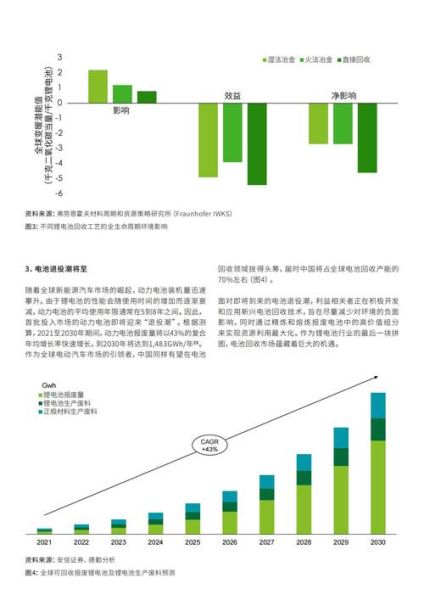 锂电池行业前景怎么样_锂电池市场分析2024
