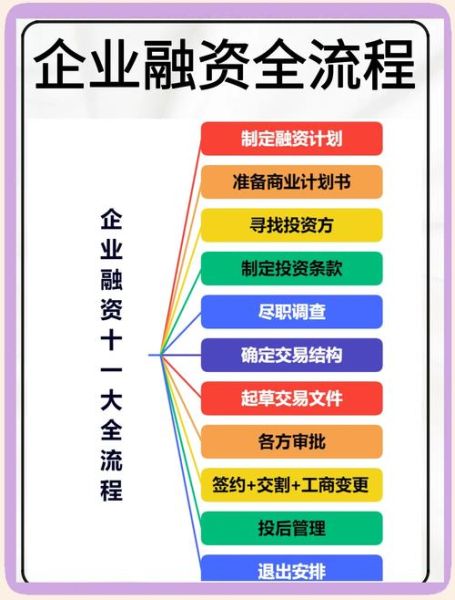 政府融资平台有哪些_政府融资平台如何转型