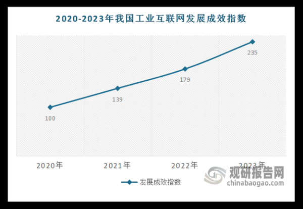 互联网行业如何转型_中国未来写作趋势