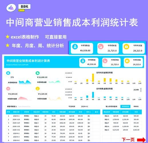 软件行业盈利分析报告_如何提升利润率