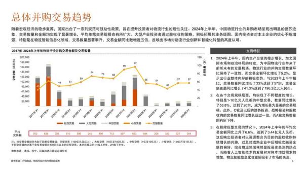 中国物流前景如何_2024年物流行业趋势