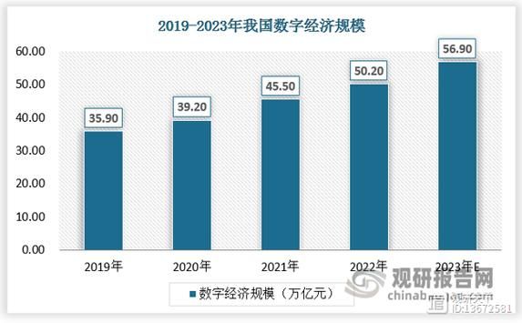 2016年互联网产值_全球数字经济规模