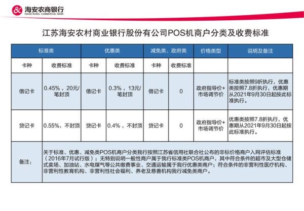 互联网收单费率是多少_如何降低手续费