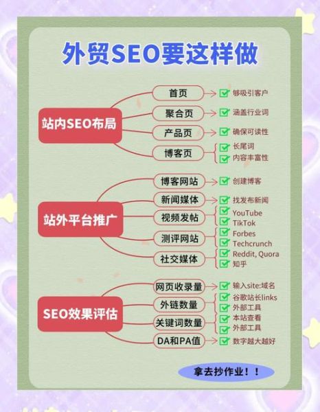 2024外贸独立站SEO怎么做_跨境电商流量增长策略