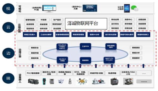工业互联网平台是什么_工业互联网平台有哪些