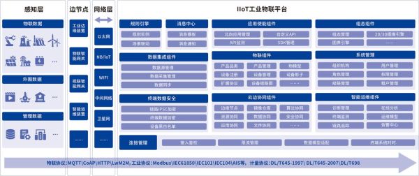 工业互联网平台是什么_工业互联网平台有哪些