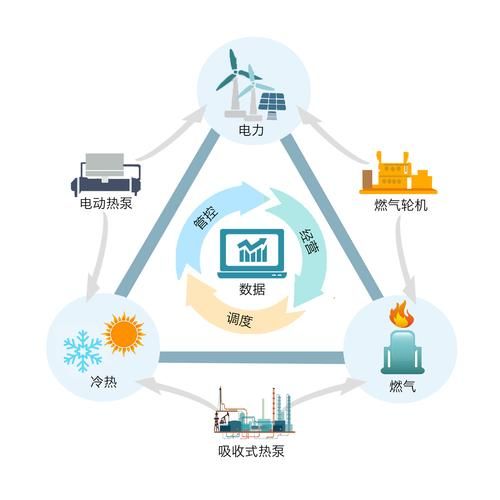 未来能源互联网公司是什么_如何参与分布式能源交易