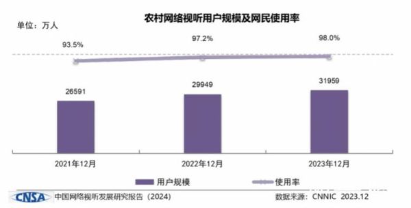 中国互联网网民分布_2024最新画像