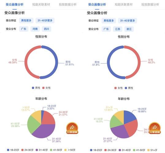 中国互联网网民分布_2024最新画像