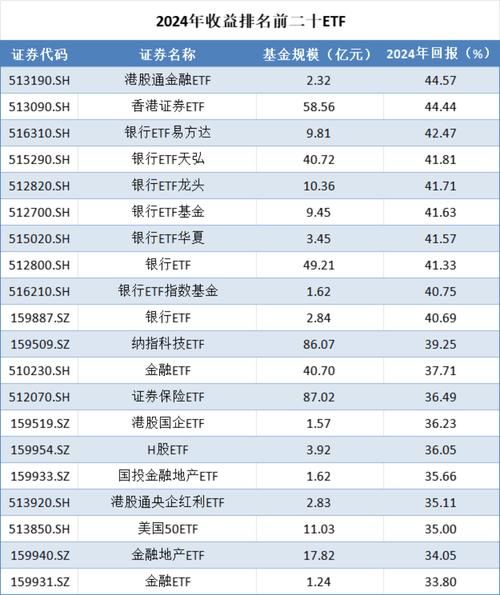 互联网金融平台怎么选_2024年理财收益哪家高