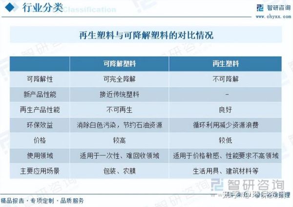 塑料贸易行业前景怎么样_塑料贸易公司如何找客户