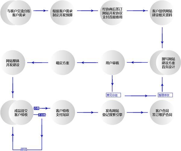 电商平台怎么做SEO优化_如何提高电商网站流量