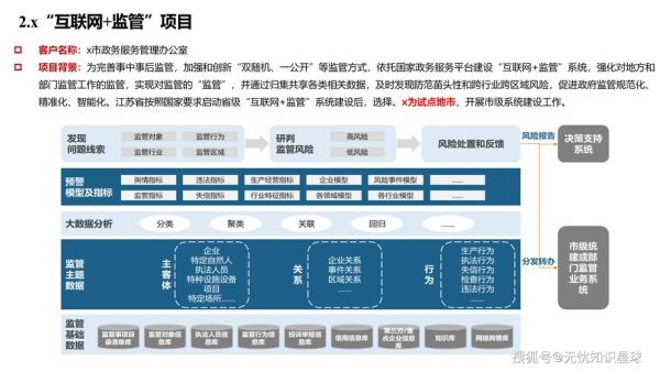 政务产业如何数字化转型_消费互联网赋能路径
