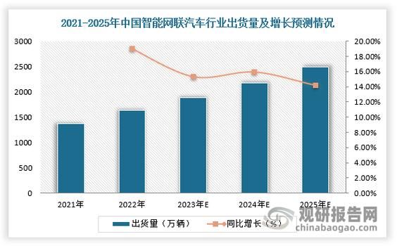 中国互联网汽车发展趋势_未来出行会怎样改变