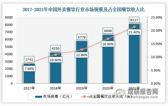 外卖行业市场现状如何_外卖平台盈利模式有哪些