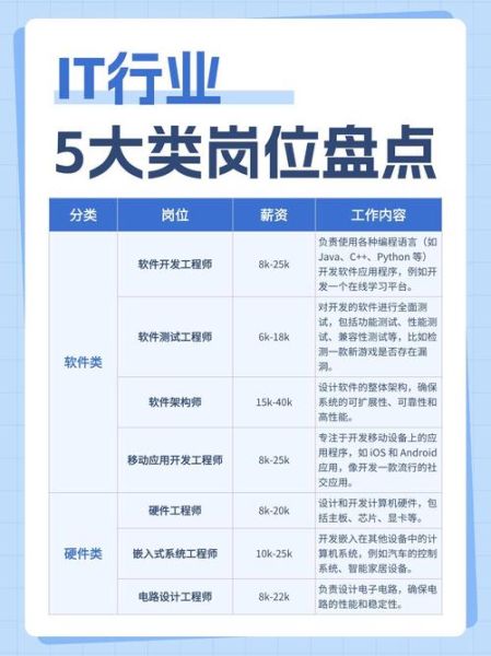 银行IT前景怎么样_银行IT岗位薪资高吗