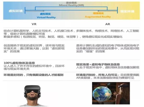 AR产业前景怎么样_AR技术有哪些应用场景
