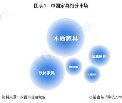 中国家具行业现状如何_未来趋势是什么