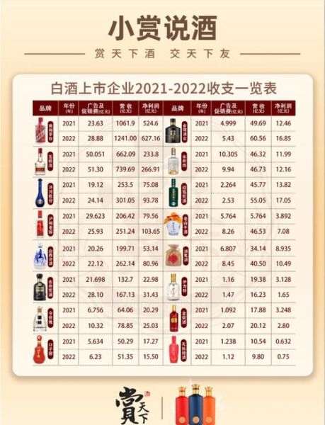 酿酒业市场前景如何_白酒品牌如何突围