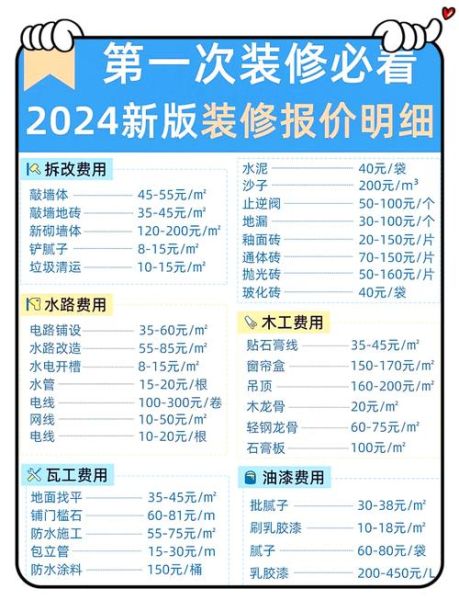 中国家装公司哪家好_装修预算怎么做