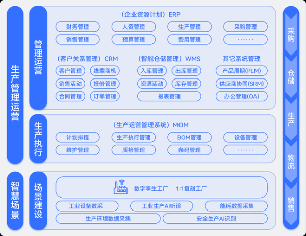 工业互联网市场空间有多大_如何切入