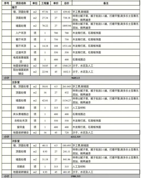 中国家装公司哪家好_装修预算怎么做