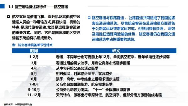 航空运输行业前景如何_航空运输行业现状分析