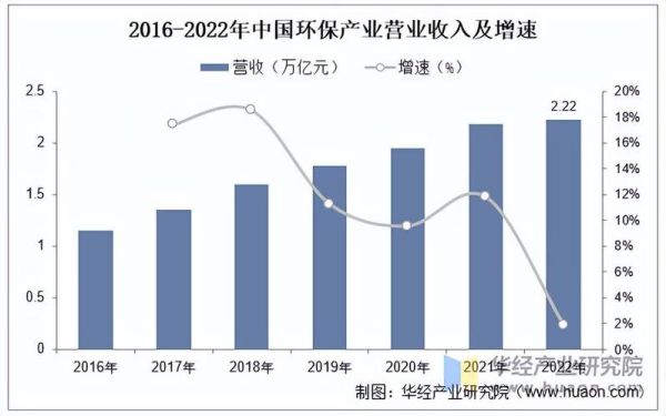 环保行业未来五年发展趋势_环保创业机会有哪些